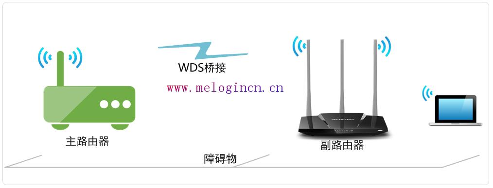 melogin.cn登入网页,melogin.cn设置,melogincn手机登录官网,手机melogincn设置密码,水星无线路由器批发,melogin.cn设置登陆密码,水星网吧路由器