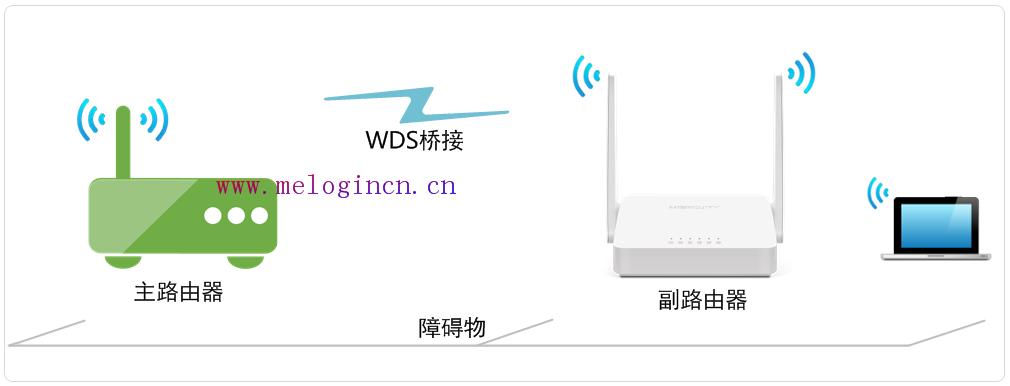 mercury图片,melogin.cn ip地址,水星路由器ip地址,melogin.cn登录界,水星无线路由器问题,melogin.cnmelogin.cn,无线路由器水星mw305r