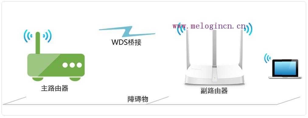 mercury怎么设置,melogin.cn,,melogin.cn网站,melogin.cn设置登录,水星无线路由器掉线,melogin.cn手机登录设置密码,水星无线路由器掉线