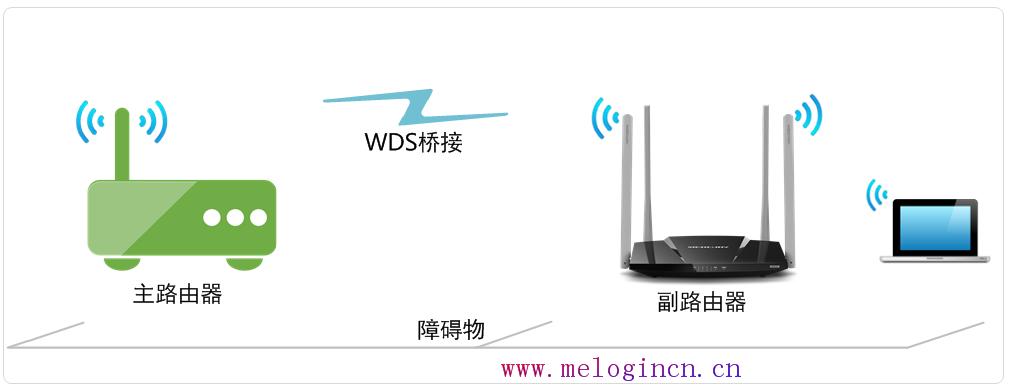 mercury mw150us,melogin.cn设置界面,水星路由器售后,melogin.cn页面,melogin.cn进不去,https://melogin.cn,水星路由器第二连接