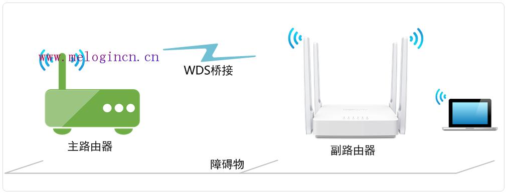 melogincom,melogin.cn登录界面,水星无线路由器ip,melogin.co,无线路由器水星mw300r,www.melogin.cn,melogin.cn192.168.0.1