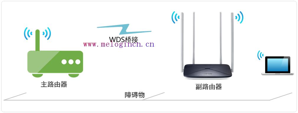 mercury wifi设置,melogin.cn登陆,melogincn,melogin.cn登陆设置密码,水星系列路由器设置,melogincn手机登陆页面,水星路由器安装教程