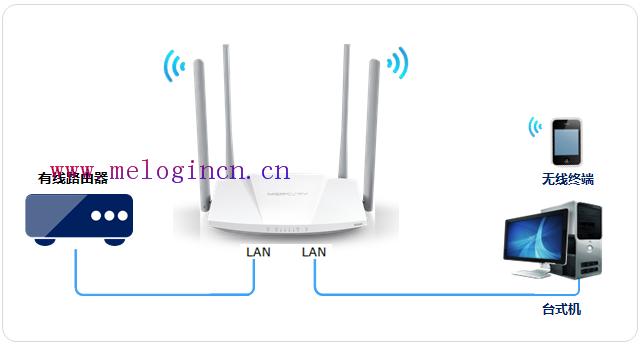 melogin进不去,melogin.cn手机登录,水星路由器端口映射,www.melogin,水星路由器怎么样,melogin.cn原始密码,mercury无线路由器连接