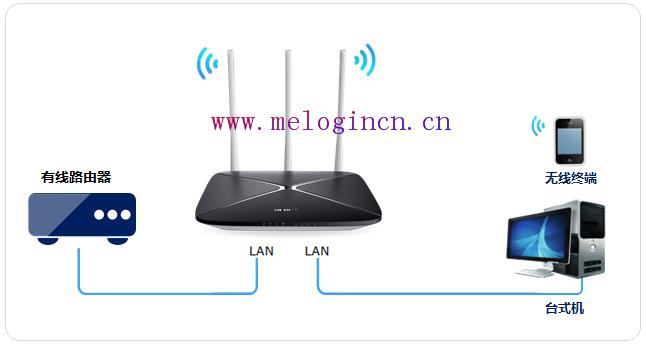 mercury管理员密码,melogincn登陆,水星路由器安装,melogincn设置登录密码,melogin.cn的登录密码,melogin.cn设置路由器密码,mercury驱动