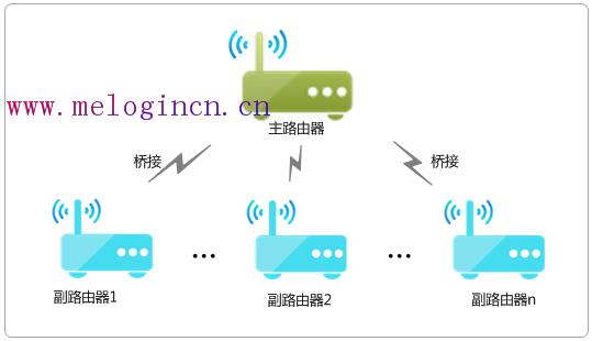 melogin创建密码,melogincn手机登录官网,水星路由器改密码,melogin.cn登录不了,melogin.cn打不开的解决办法),melogin.cn手机登录设置教程,路由器tp好还是水星好