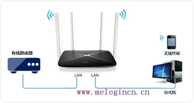 mercury水星无线路由器怎么安装使用,melogin.cn设置密码,水星路由器掉线,melogincn打不开求解,melogin·cn登录页面,melogin.cn设置密码,melogin.cn设置路由器