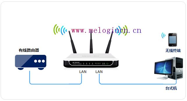 mercury路由器安装,http://melogin.cn,melogin.cn登录,melogin.cn错误码105,水星无线路由器掉线,melogin.cn登陆不了,水星无线路由器mac