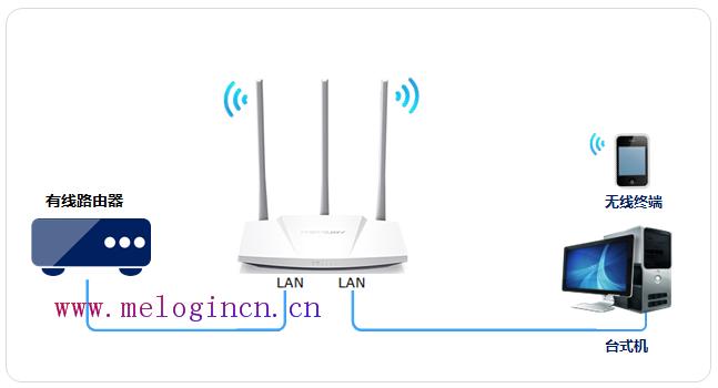 melogin.cn密码,登陆melogin.cn得先连接路由器吗,水星无线路由器ip,melogincn.cn,怎么进入水星路由器,melogincn登陆,melogin.cn设置路由器