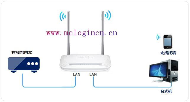 melogin:,http://melogin.cn,水星路由器限速视频,http melogin.cn,水星无线路由器教程,melogin.cn默认密码,水星路由器连不上网