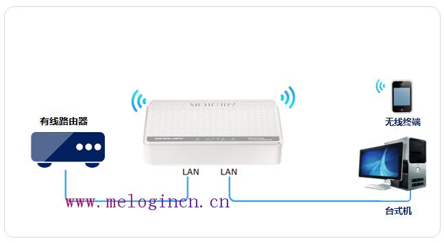 /melogin.cn,melogin.cn登录界面,melogin.cn melogin.cn,melogincn登陆页面app,水星无线路由器mac,melogin.cn登录界,mercury mw305r