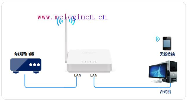 mercury300路由器设置,melogin.cn登陆不了,水星无线路由器视频,melogin.cn线图图,http://www.melogin.cn,melogin.cn登陆界面,水星16口企业路由器