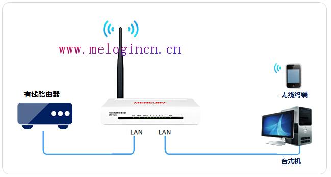 www.melogin.cn.192.168.1.1,melogin .cn,melogincn登陆页面打不开,melogin.cn密码,水星路由器安装教程,melogin.cn设置界面,水星路由器价格