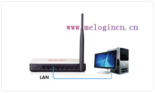 www.melogin.cn.192.168.1.1,melogin .cn,melogincn登陆页面打不开,melogin.cn密码,水星路由器安装教程,melogin.cn设置界面,水星路由器价格