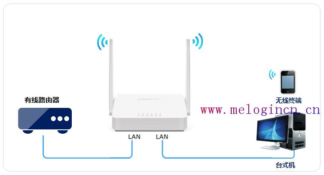 melogin.cn密码,melogincn设置密码,水星路由器安装图,melogin.cn密码,192.168.1.1,http melogin.cn,路由器水星mr804设置