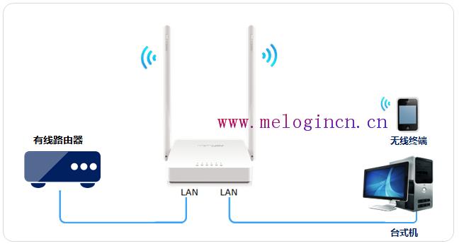 melogin进不去,melogin.cn手机登录,水星无线路由器wps,melogin.cn忘记密码,水星路由器老掉线,melogin.cn登陆密码,水星路由器设置上网