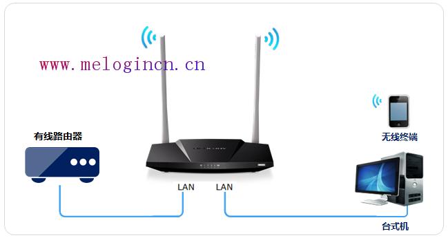 mercury wifi设置,melogin.con,melogin.cn,melogin cn登陆界面,melogin.cn路由器设置,melogin.cn手机设置,水星路由器防火墙