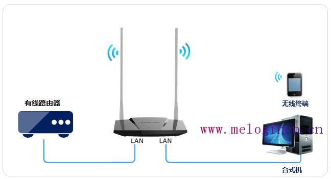 www.melogin.cn.192.168.1.1,melogincn手机登录设置密码,水星无线路由器wps,melogin.cn页面,路由器水星的好还是tp,melogin.cn创建登录,mercury密码