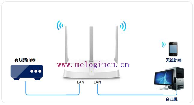 mercury管理员密码,melogincn登陆设置密码,水星无线路由器wds,melogin.cn设置wifi,水星路由器安装教程,登陆不了melogin.cn,melogin cm