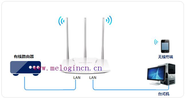 melogin.cn更改密码,melogin.cn ip地址,水星路由器家长控制,melogin.cn设置教程,水星路由器804设置,melogin.cn手机登录设置教程,水星路由器限速设置