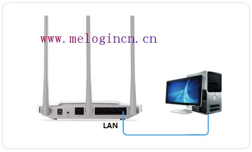 melogin.cn更改密码,melogin.cn ip地址,水星路由器家长控制,melogin.cn设置教程,水星路由器804设置,melogin.cn手机登录设置教程,水星路由器限速设置