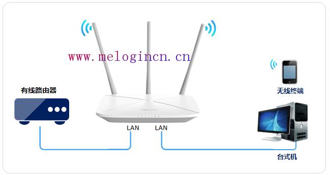 mercury wifi设置,melogin.cn192.168.1.1,水星无线路由器报价,melogin设置登录密码,melogincn手机登录页面,melogin.cn设置路由器,水星路由器上网慢