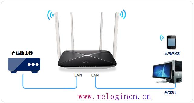 mercury无线路由器ip,melogin.cn:,水星路由器设置方法,melogin.cn设置wifi,水星无线路由器教程,水星melogin.cn,水星路由器好设置吗