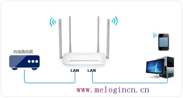 mercury300默认密码,melogin.cn官方网站,水星无线路由器好么,melogin.cn设置教程,水星路由器无线密码,melogin.cn登录不上,水星路由器 ap设置