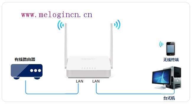 mercury默认密码,melogin.cn登陆,melogincn登陆设置密码,melogin.cned12,192.168.1.100,melogin.cn网站登录,水星路由器修改密码