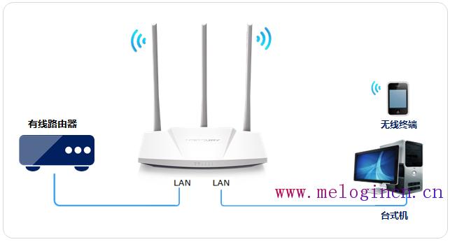 melogincn设置,melogin,水星无线路由器故障,melogin·cn登录密码,http melogin.cn,melogin cn,水星路由器限速