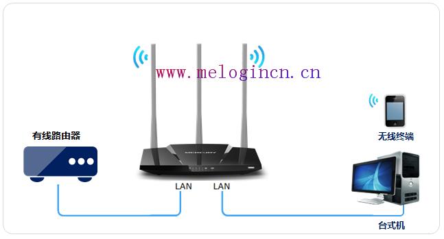 http//:melogin.cn,melogin .cn,水星路由器频繁掉线,melogin.cn手机登录密码,怎样设置水星路由器,melogin .cn,水星路由器密码更改