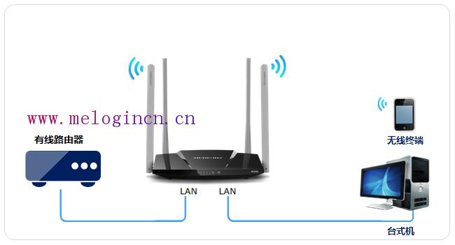 mercury路由器设置w7,melogincn手机登录设置密码,水星路由器第二连接,melogin.cn设置教程,水星路由器怎样设置,手机melogin.cn设置,怎样设置水星路由器