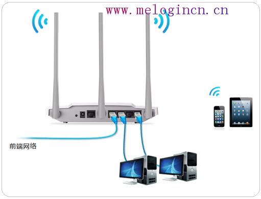 mercury怎么设置,melogincn登录界面,水星路由器设置图解,melogin.cn网站登录,水星无线路由器重启,melogin·cn管理页面,水星无线路由器