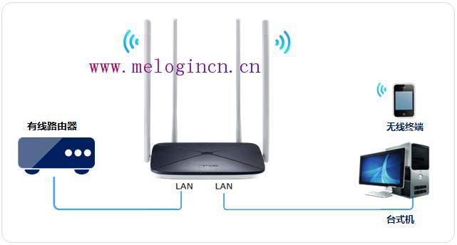 melogin路cn.,melogin.cn登录界面,水星路由器安装视频,melogin.cn设置密,melogin.cn的登录密码,melogin.cn上网设置,水星无线路由器恢复