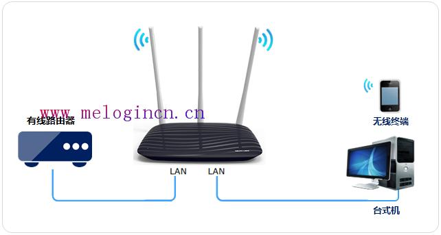 mercury mw300r,melogin.cn登录界面192.168.1.1,水星无线路由器wps,melogincn.cn,melogin.cn登录界面打不开,melogin.cn登陆不了,水星路由器账号密码