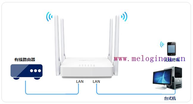 mercury mw150um无线网卡驱动,melogin.cn无法登陆,水星路由器设置视频,http melogin.cn,192.168.1.1登陆页面,melogin.cn登陆页面,水星路由器设置地址