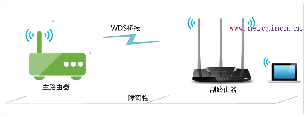 melogin创建密码,melogin.cn登陆页面,水星路由器多少钱,melogin.cn设置水星,路由器tp好还是水星好,melogin.cn手机登录设置教程,www.melogin.cn