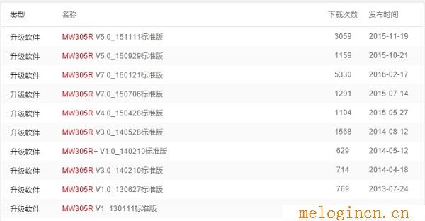 192.168.1.101,melogin.cn300,http 192.168.1.1,melogin.cn192.168.0.1,melogin.cn打不开,melogin.con,无线路由器水星mw300r