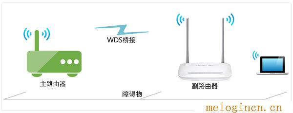 192.168.1.102,打不开melogin.cn,192.168.1.1打不开,melogin.cn登陆页面,melogin.?cn,mw300r melogin.cn,mercury设置网址