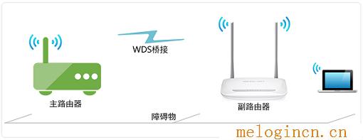 192.168.1.1打不开,melogin.cn,192.168.1.1 路由器设置密码,melogin.cn登录界面,：melogin.cn,melogin.cn出厂密码,水星无线路由器