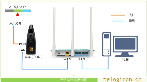 水星无线路由器mac,登陆melogin.cn得先连接路由器吗,192.168.1.1登陆框,melogin,cn,www.melogin.com,melogin.cn创建登录,mercury水星无线路由器怎么安装使用