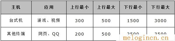 水星系列路由器设置,melogin.cn设置方法,192.168.1.1路由器设置修改密码,melogin.cn.,melogincn官方登陆页面,melogin.cn手机登录设置教程,mercury设置网址