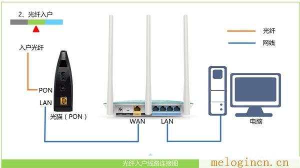 怎么进入水星路由器,melogin.cn网站密码,http 192.168.1.1打,melogin?cm,melogin·cn登录页面,melogin.cn修改密码,melogin.cn网站