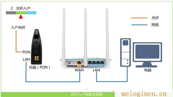 水星路由器wan,melogin.cn无法登陆,192.168.1.1打不开网页,http://melogin.cn,192.168.1.1?melogin.cn,melogin·cn,mercury mw305r