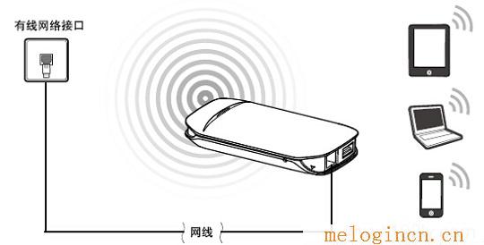 水星无线路由器距离,登陆不了melogin.cn,192.168.1.1路由器设置修改密码,melogin?cn,melogin.cn、,melogin.cn设置登录,mercury mw150um