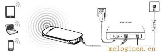 水星无线路由器好不,melogin.cn登录页面,192.168.1.1.1设置,melogin.con,melogin'cn,手机melogin.cn设置,水星无线路由器图片