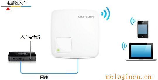 水星无线路由器咋样,melogin.cn高级设置,192.168.1.1设置图,melogincn手机登陆页面,melogin.cnmw325r,melogin.cn原始密码,水星路由器不能用