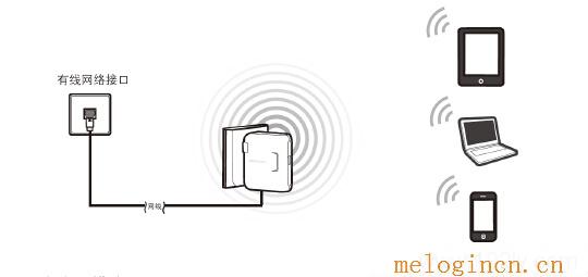 水星无线路由器咋样,melogin.cn高级设置,192.168.1.1设置图,melogincn手机登陆页面,melogin.cnmw325r,melogin.cn原始密码,水星路由器不能用