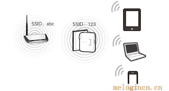 水星无线路由器咋样,melogin.cn高级设置,192.168.1.1设置图,melogincn手机登陆页面,melogin.cnmw325r,melogin.cn原始密码,水星路由器不能用