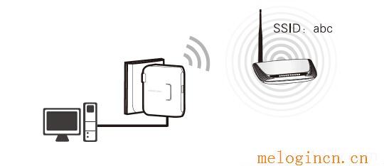 水星无线路由器重启,mw300r melogin.cn,ip192.168.1.1设置,melogincn管理页面登入,melogin路cn.,水星路由器melogin.cn,水星路由器dns设置