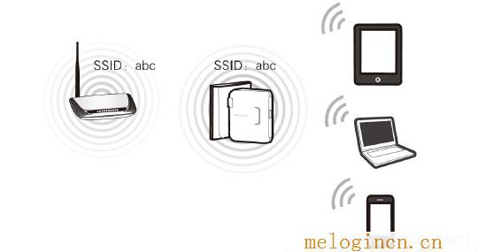 水星路由器限速设置,访问melogin.cn,192.168.1.1 路由器设置想到,melogincn登录界面,melogin.xn,melogin.cn登陆不了,水星无线路由器